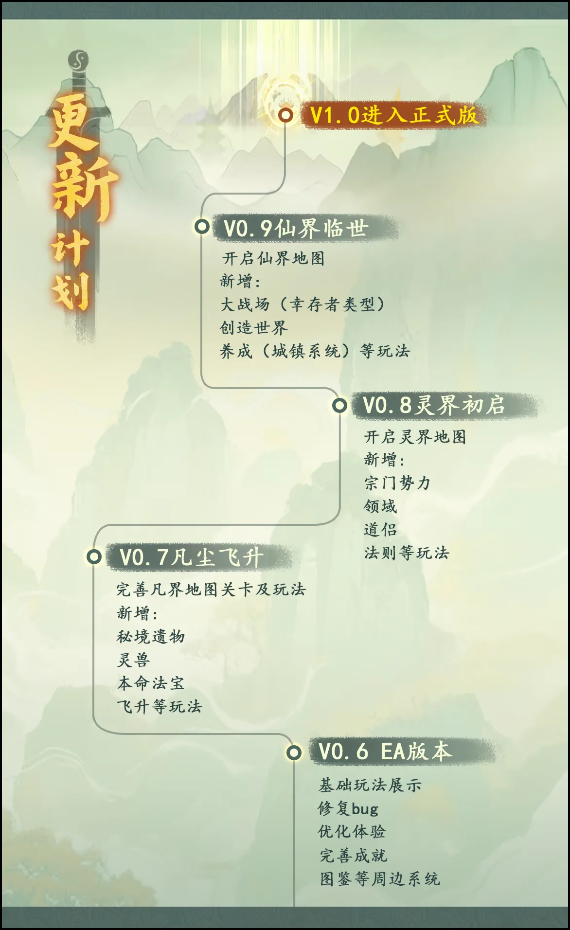 我自成道 截图 2