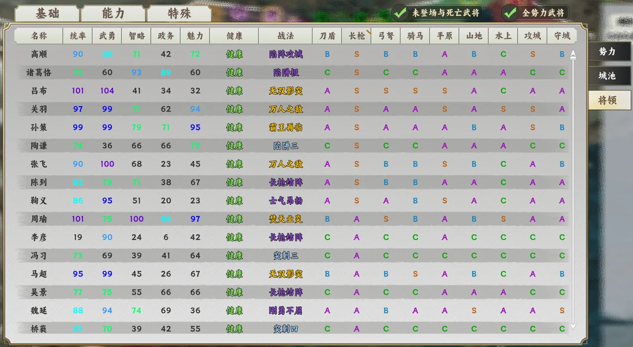 逐鹿汉末 三国 截图 5